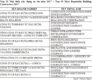 top-5-nha-thau-uy-tin-viet-nam
