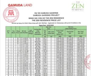 Bảng giá căn hộ the zen gamuda