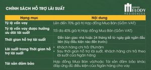chính sách hỗ trợ lãi suất vay mua nhà hanoi melody residence